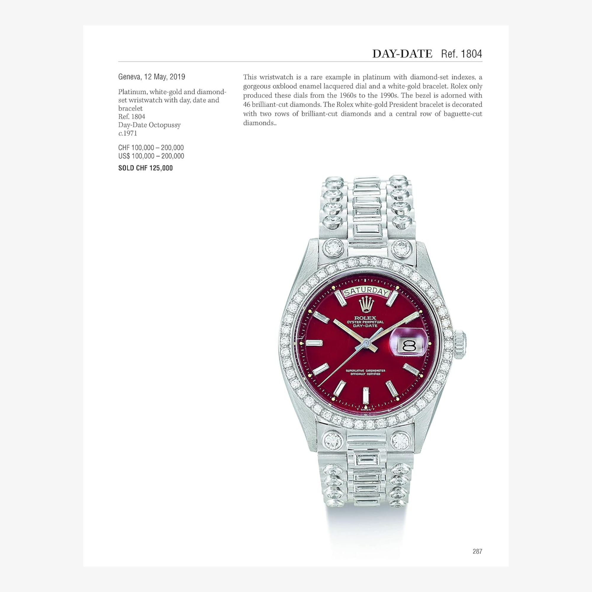 Rolex: Investing in Wristwatches