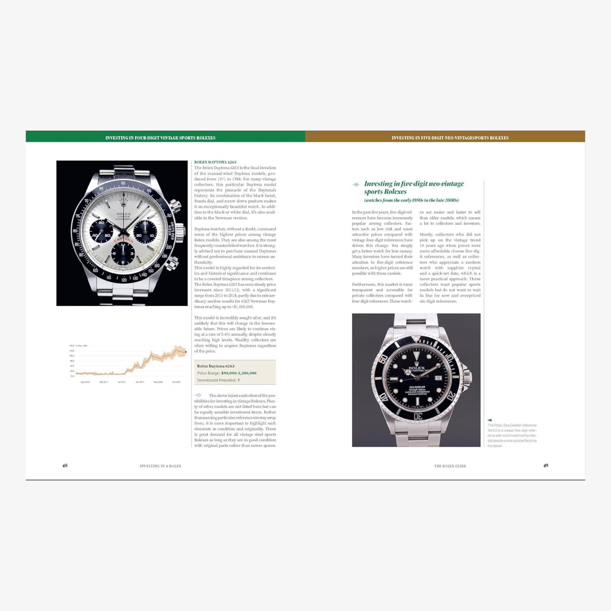 The Rolex Guide