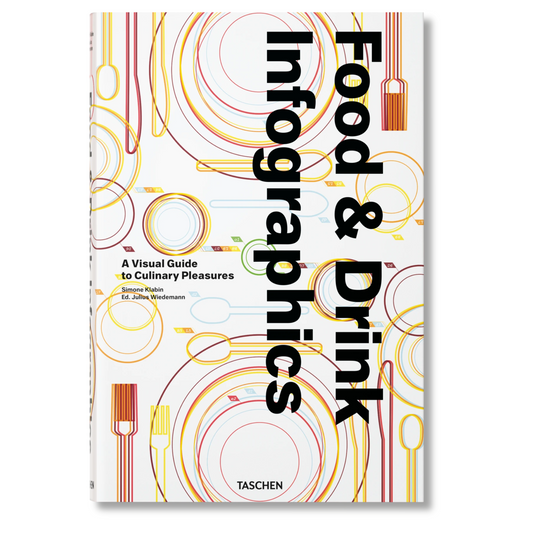 Food & Drink Infographics