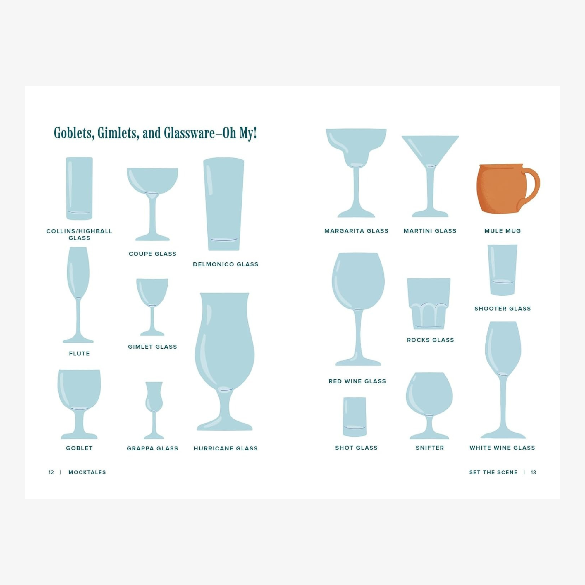 Mocktales: 50+ Literary Mocktails Inspired by Classic Works