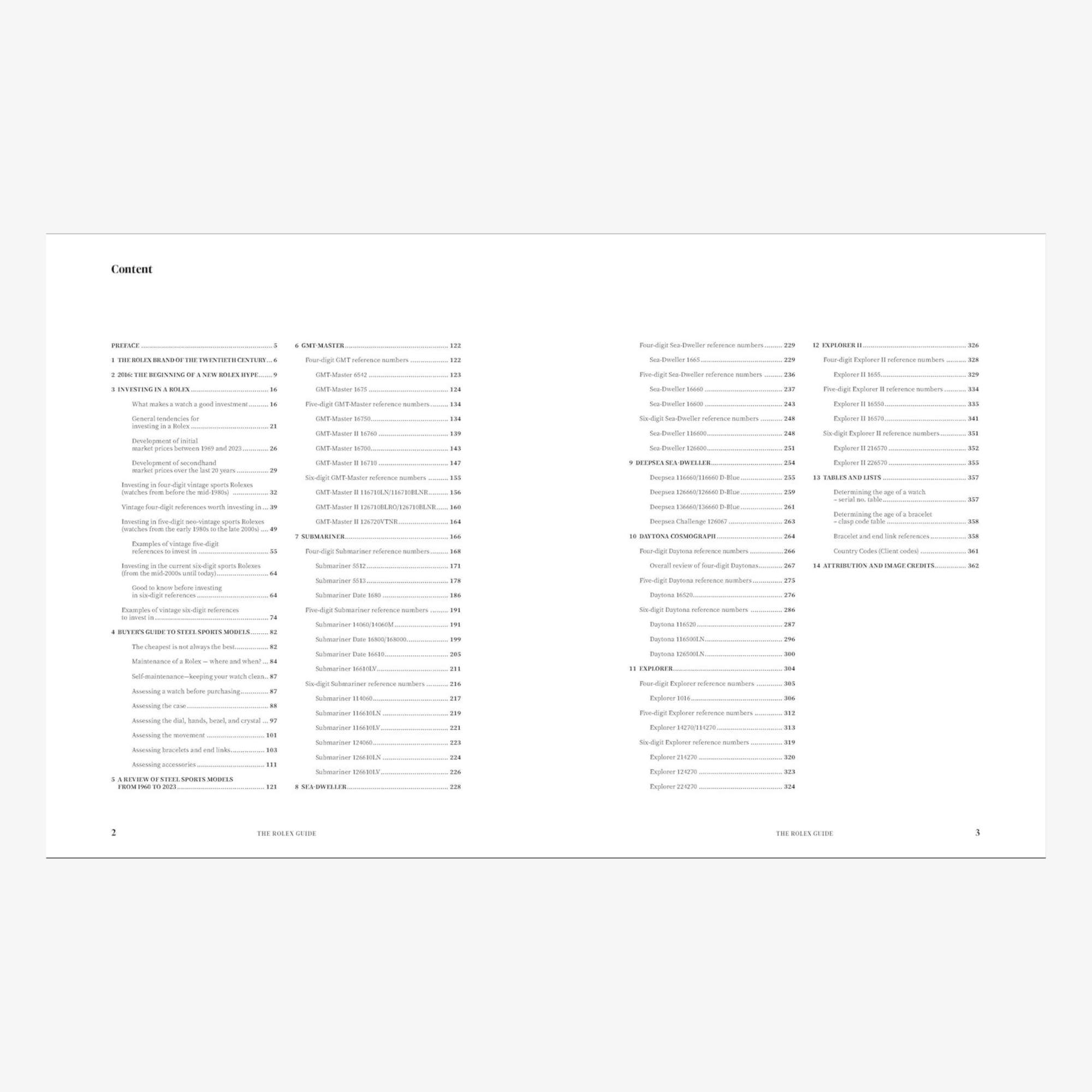 The Rolex Guide