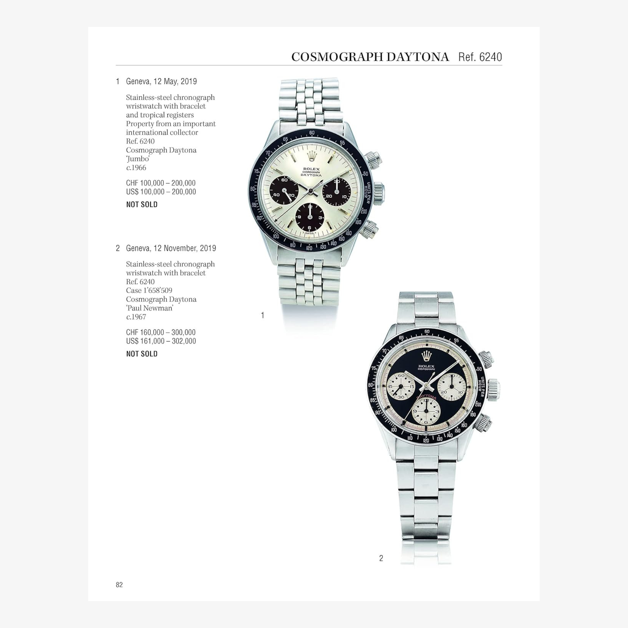 Rolex: Investing in Wristwatches