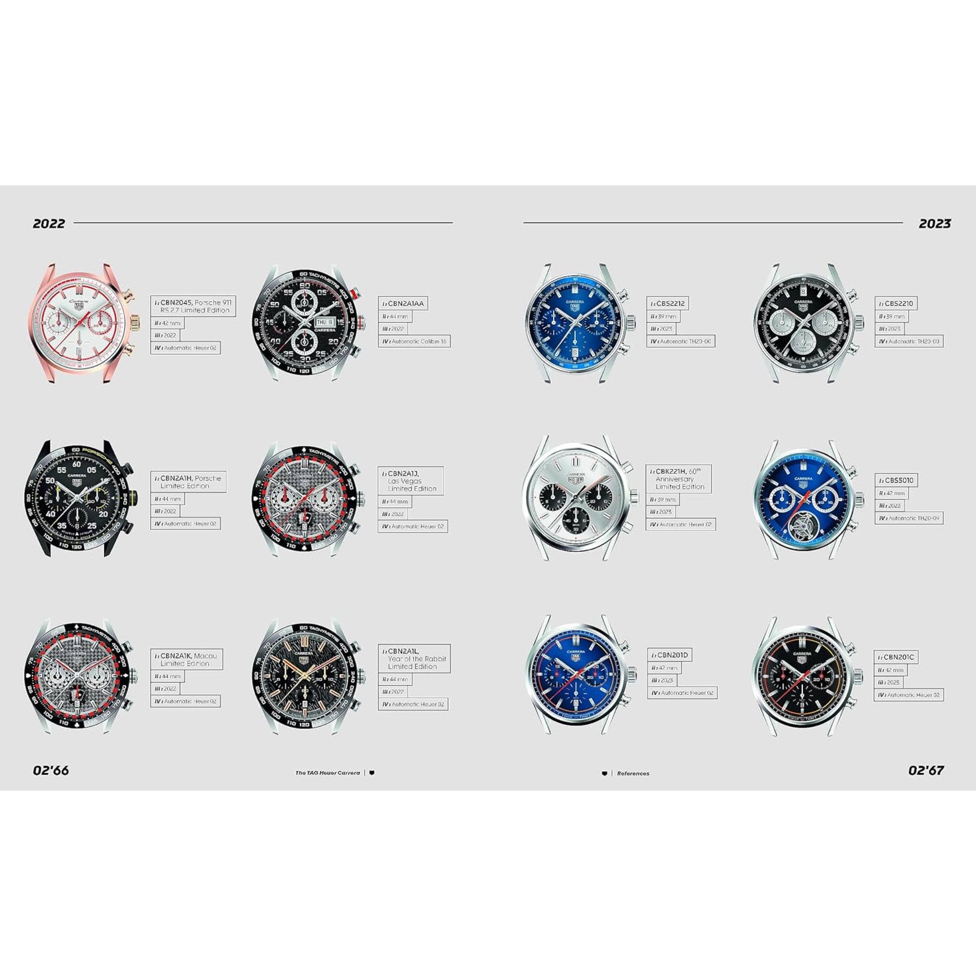 Tag heuer clearance t02